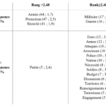 figure-1